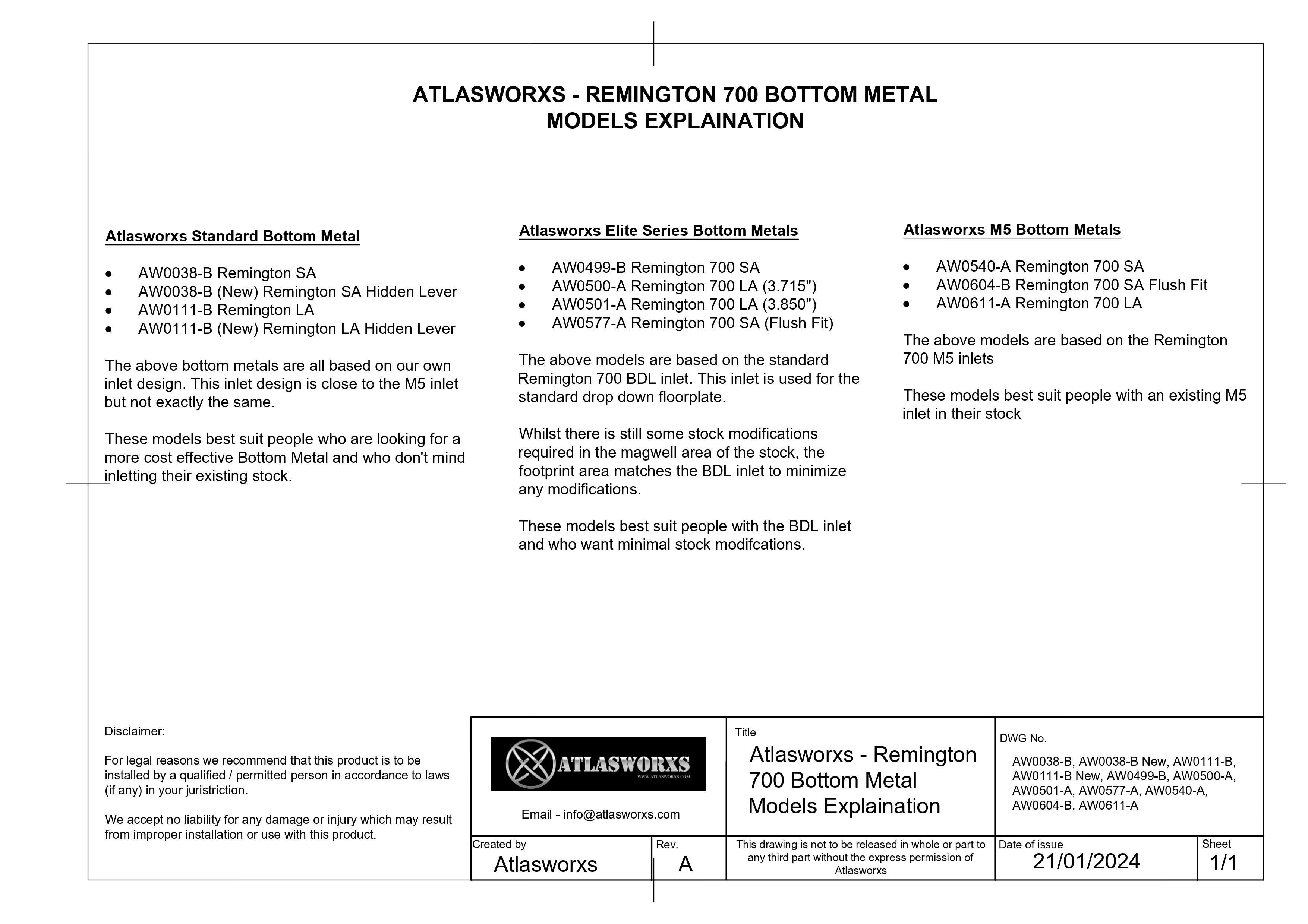 Atlasworxs - Remington 700 Bottom Metal Models Explaination